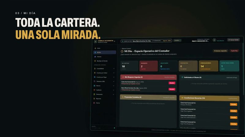 Toda la cartera, una sola mirada