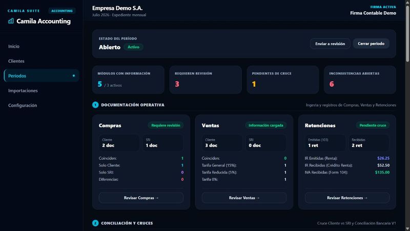 Espacio de trabajo del período
