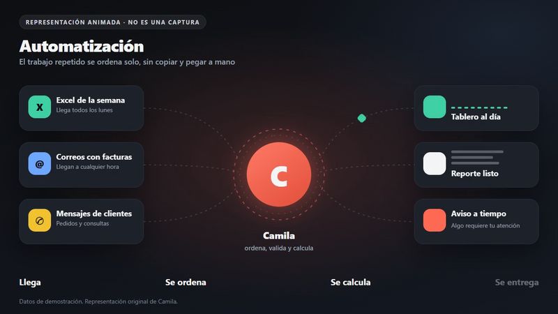 Automatización: Camila valida