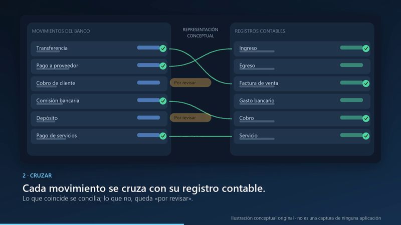 Conciliación: lo que no coincide queda por revisar