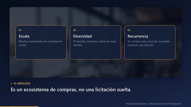 Un ecosistema de compras, no una licitación suelta