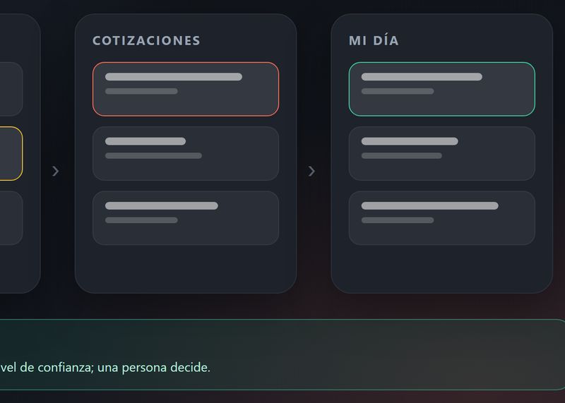 Esquema del CRM: cotizaciones, el día del equipo y por qué Camila sugiere cada acción