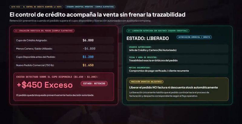 Control de crédito sin frenar la trazabilidad