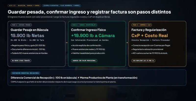 Guardar el pesaje, confirmar el ingreso y registrar la factura