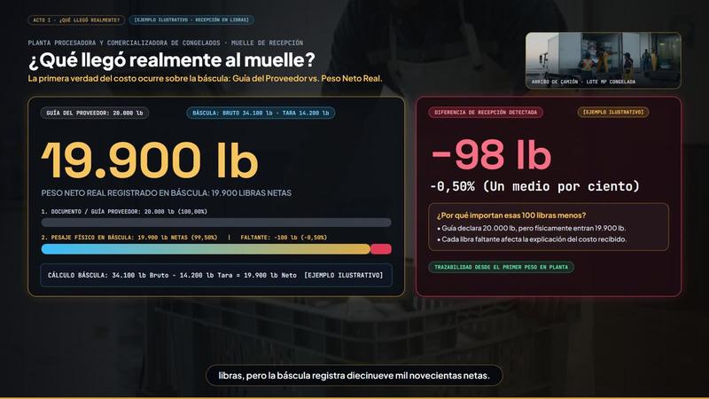 Especialización mar y congelados: recepción en báscula (película del ERP)