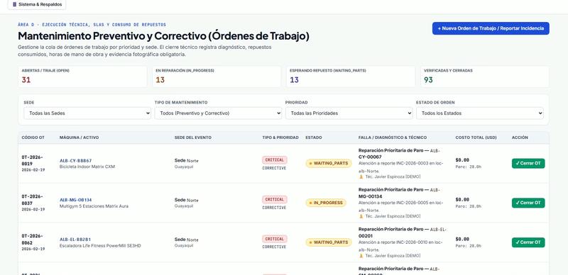 Camila Equipment: mantenimiento preventivo y correctivo