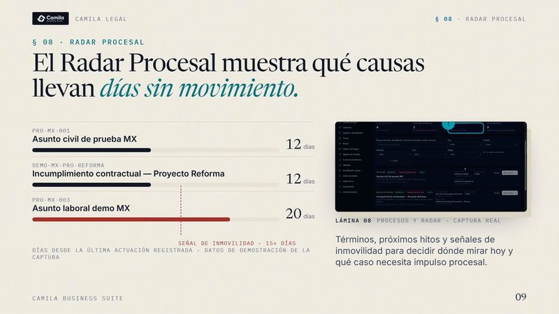Radar procesal: qué causas llevan días sin movimiento