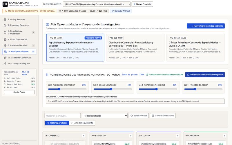 Radar de Clientes: oportunidades y proyectos de investigación