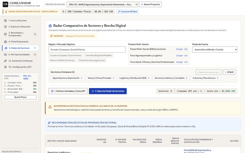 Radar de Clientes: sectores y brecha digital
