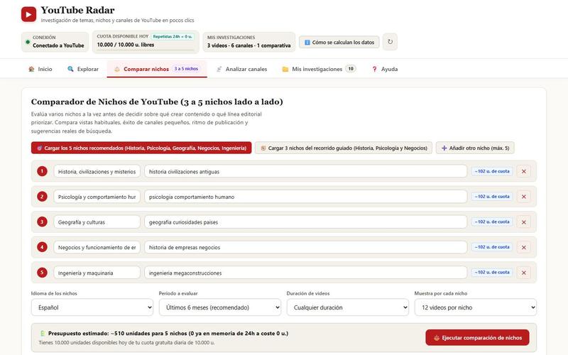 YouTube Radar: comparador de nichos